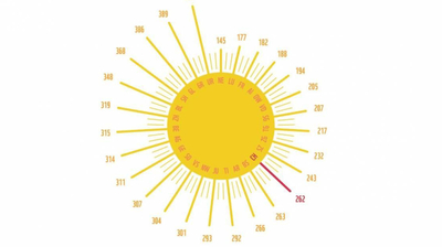 Sonnenuhr Solarstrom von WWF